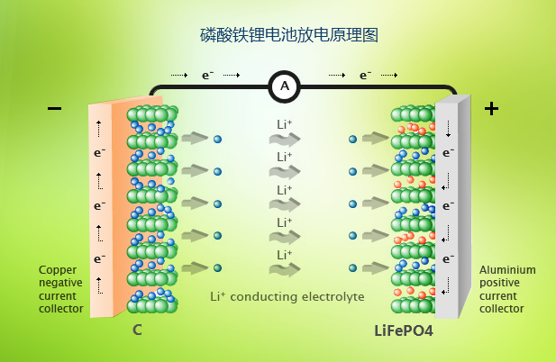Lifepo4 power station（1）